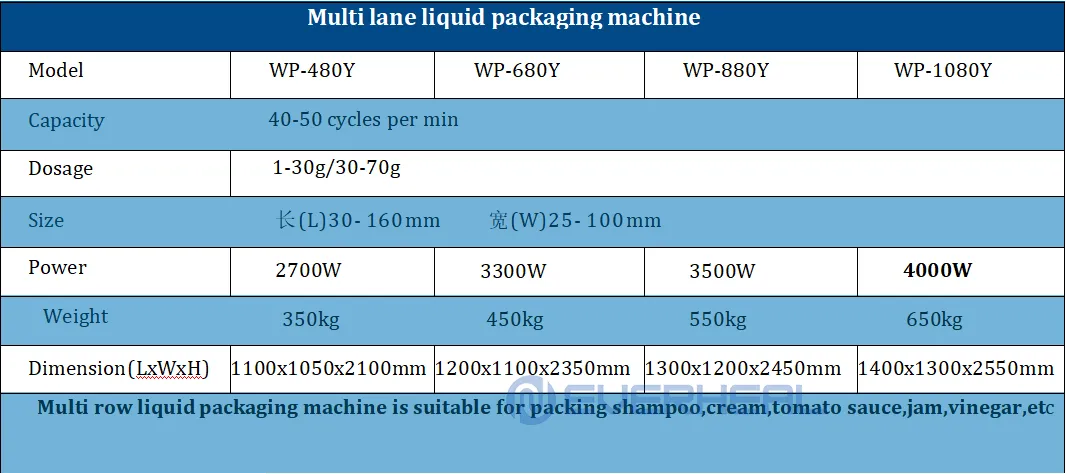 Multi Lane Liquid Packing Machine (1) Multi Lane Liquid Packing Machine (1)