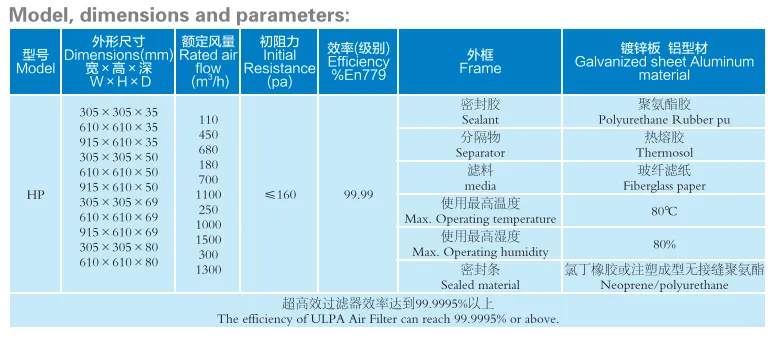 Mini-Pleat HEPA and ULPA Air Filter (3) Mini-Pleat HEPA and ULPA Air Filter (3)