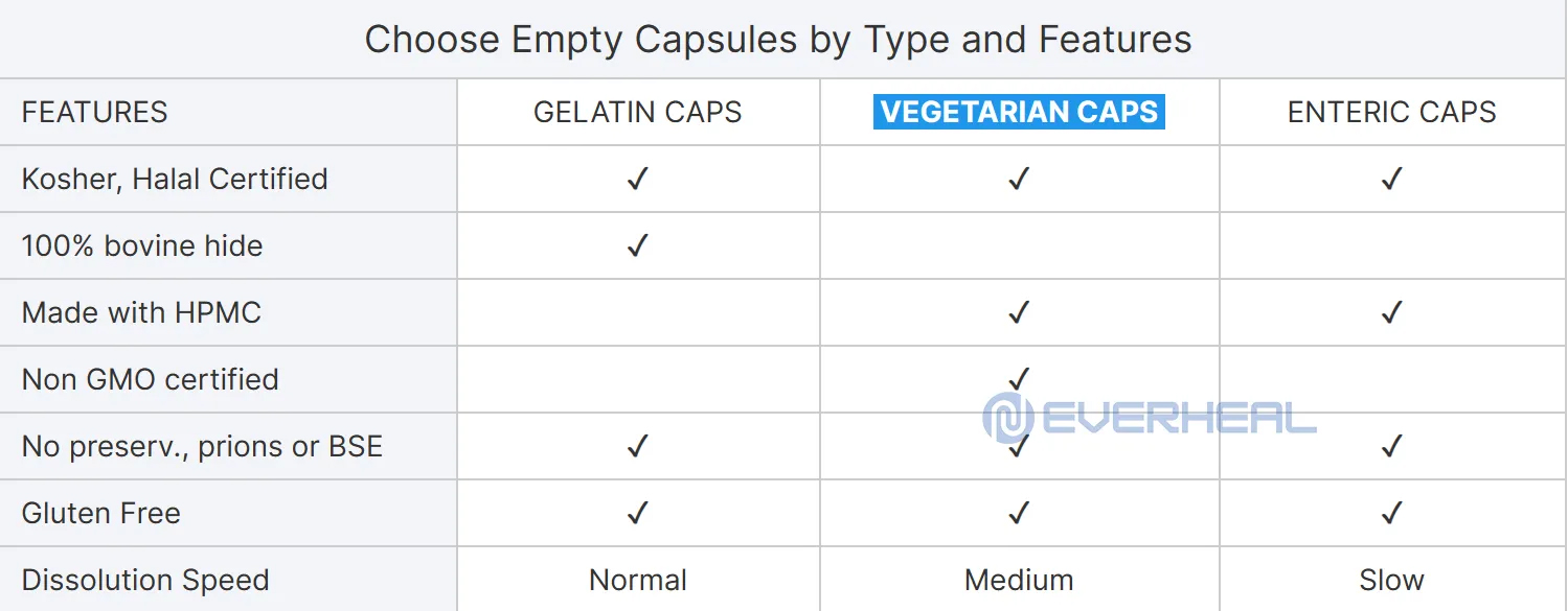 HALAL and GMP Certified HPMC Capsule (6) HALAL and GMP Certified HPMC Capsule (6)