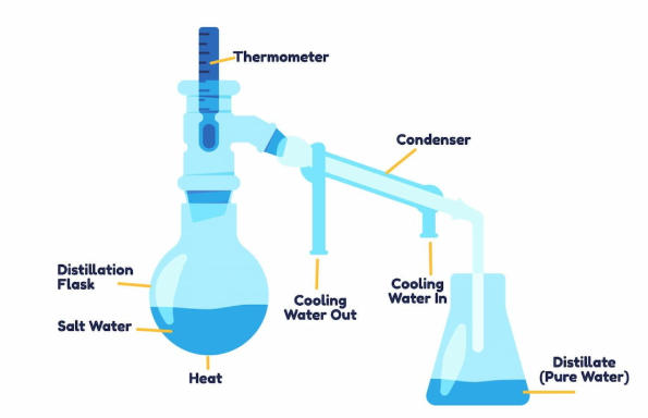 Can You Use Distilled Water for Oxygen Machine Can You Use Distilled Water for Oxygen Machine