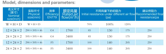 Washable Panel Air Filter (2) Washable Panel Air Filter (2)