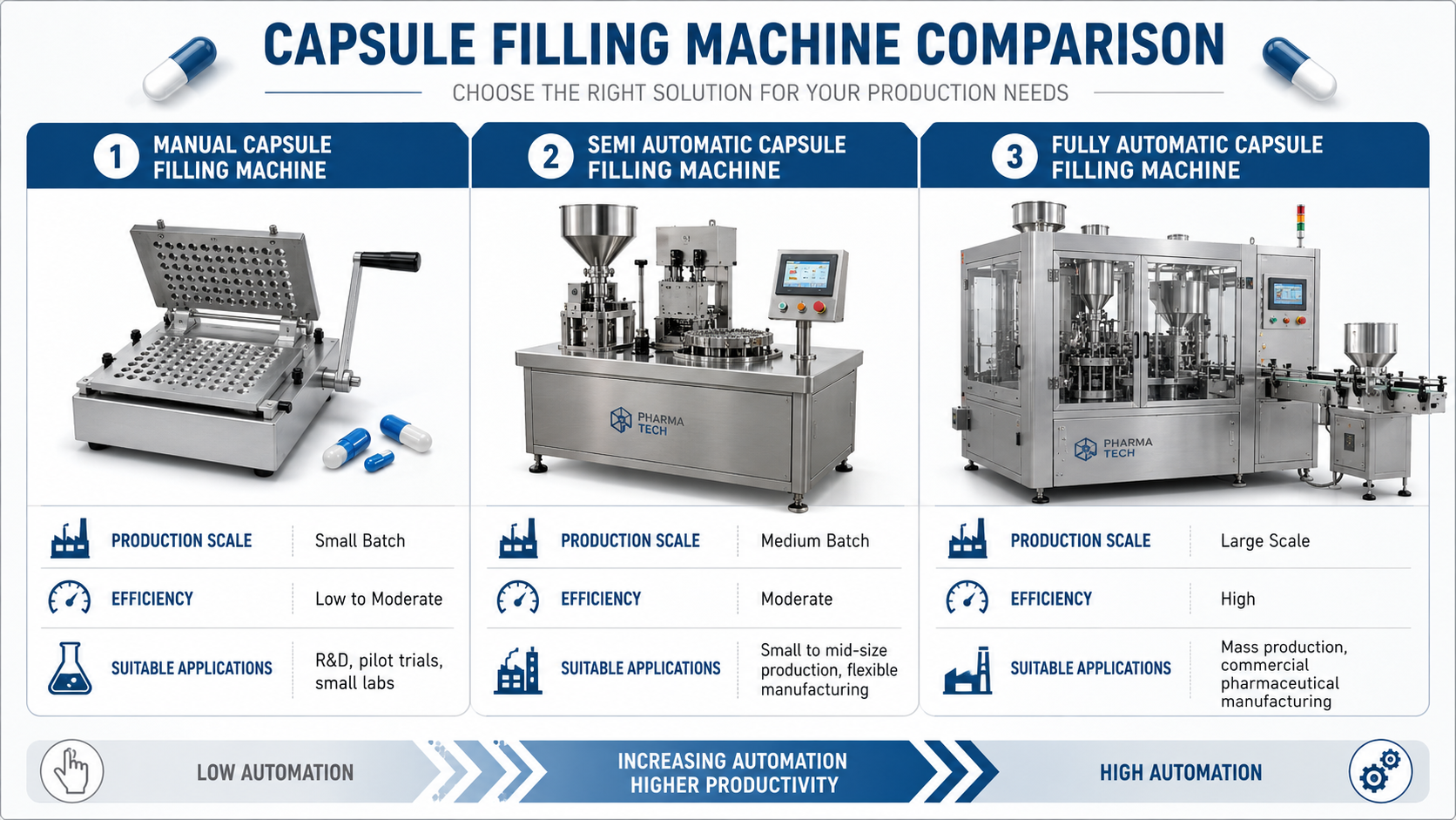 Capsule Machine Comparison Guide Capsule Machine Comparison Guide