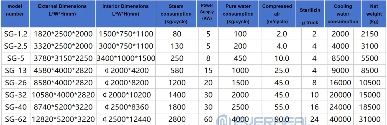 Water Bath Sterilization Cabinet (5)