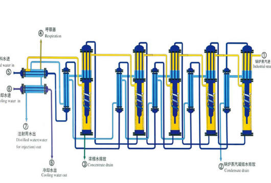 CPAP Water Requirements CPAP Water Requirements