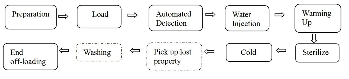 Water Bath Sterilization Cabinet (7)