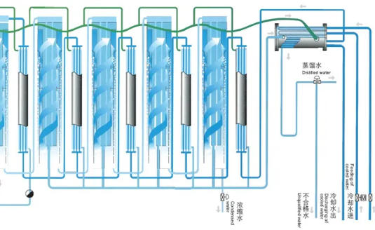 CPAP Humidifier Care CPAP Humidifier Care
