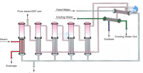 CPAP Maintenance Tips