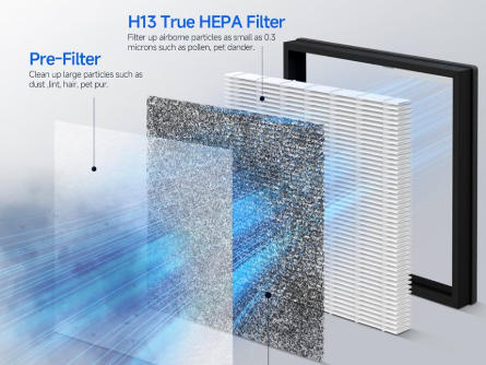 HEPA Air Purifier Features