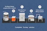 //iirorwxhimlqlm5m.ldycdn.com/cloud/pkBplKorloSRplpjknrqkp/Turnkey-Pharmaceutical-Production-Line-Case-Study-Visualization.jpg