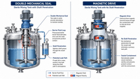 //iirorwxhimlqlm5m.ldycdn.com/cloud/pkBplKorloSRqlrprkjkkq/Sterile-Tank-Sealing-Comparison.jpg