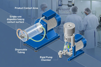 //iirorwxhimlqlm5m.ldycdn.com/cloud/pmBplKorloSRqlpjkllikq/Peristaltic-And-Piston-Pump-Comparison.jpg