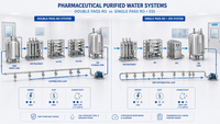 //iirorwxhimlqlm5m.ldycdn.com/cloud/pnBplKorloSRqliopkmikp/Pharma-Water-System-Architecture-Comparison.jpg