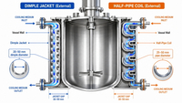 //iirorwxhimlqlm5m.ldycdn.com/cloud/pnBplKorloSRqliproijkq/Dimple-Jacket-Vs-Half-Pipe-Coil-Cross-Section-Diagram.jpg