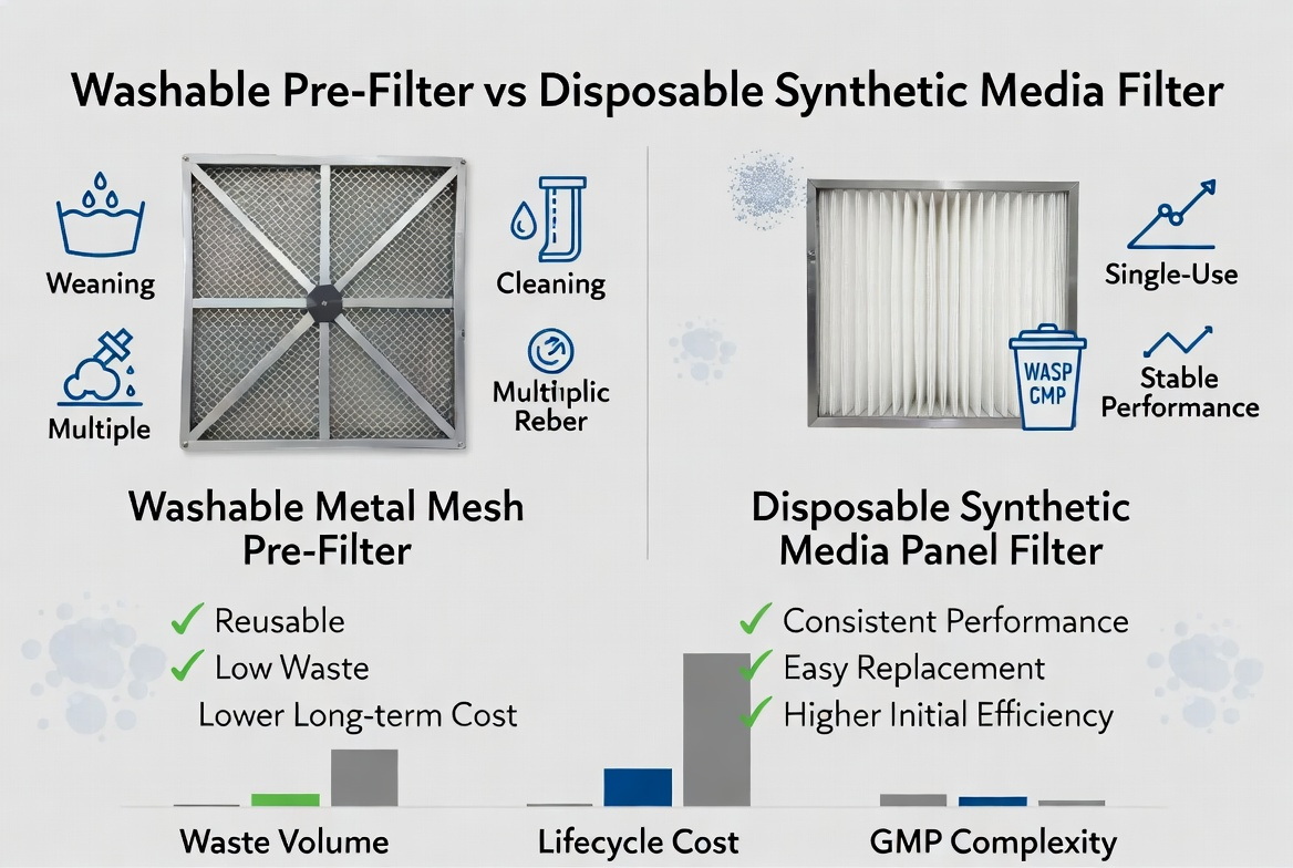Washable And Disposable Filter Comparison