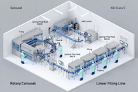 //iirorwxhimlqlm5m.ldycdn.com/cloud/ppBplKorloSRqlqinijnkq/Rotary-And-Linear-Filling-Line-Overview.jpg