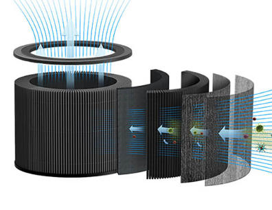 Air Purifier With HEPA Filter Tips Air Purifier With HEPA Filter Tips