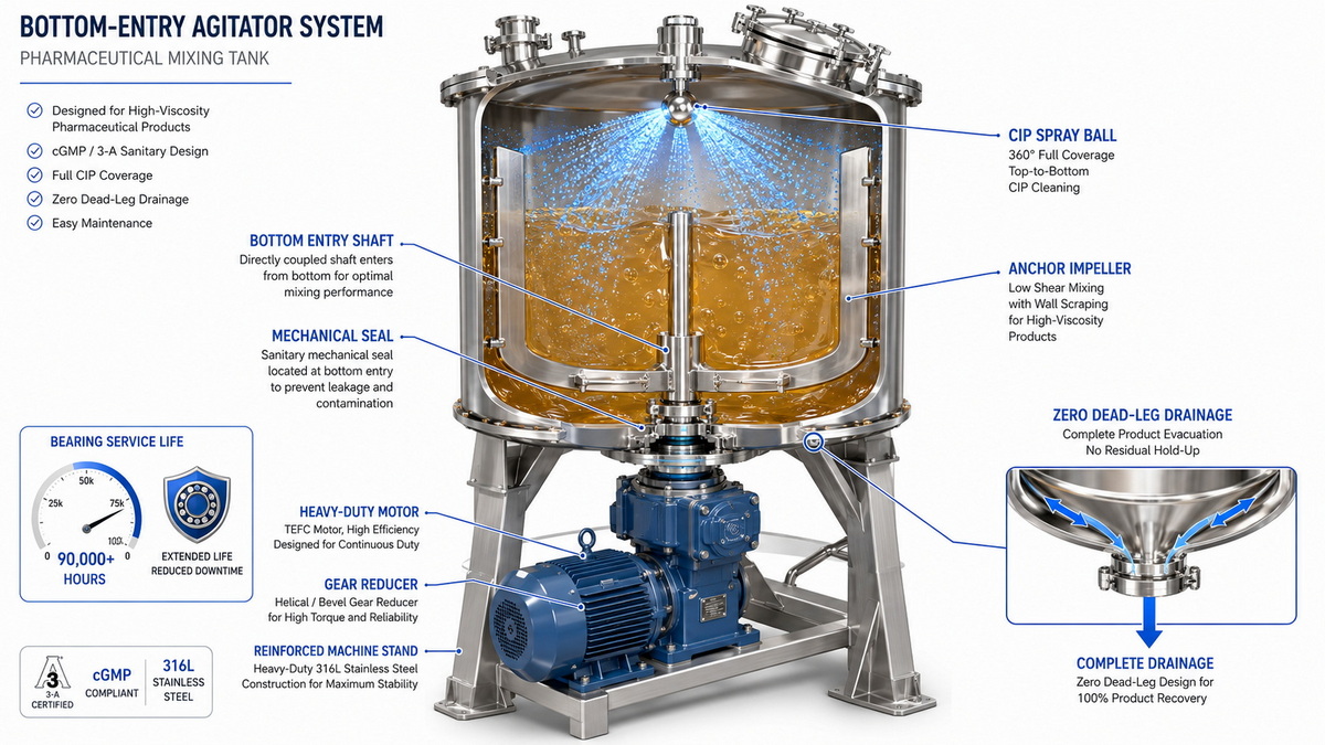 Bottom Entry Agitator System Technical Diagram