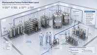 //iirorwxhimlqlm5m.ldycdn.com/cloud/prBplKorloSRqlkqrqnikp/Pharmaceutical-Factory-Purified-Water-Layout.jpg